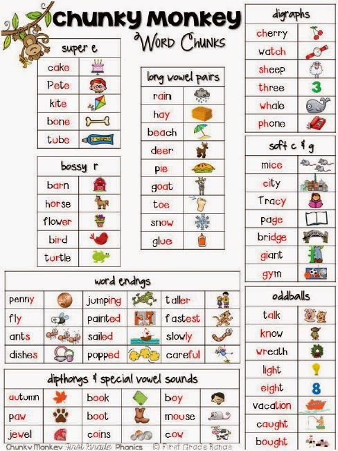 The Chunky Monkey Cheat Sheet- a freebie for you!